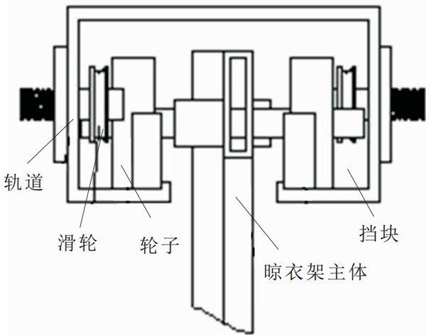 未來晾衣架什么樣？