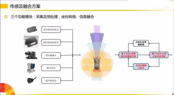 劇透！揭秘無人駕駛的部分傳感器~