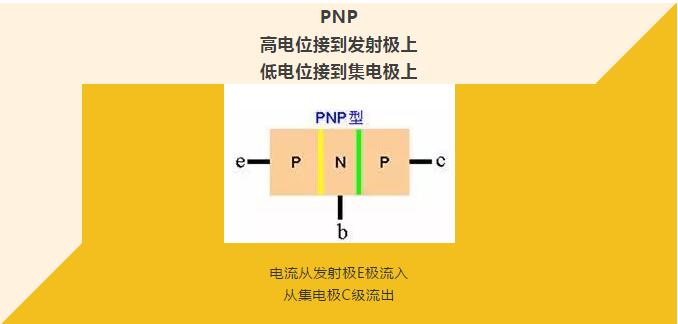 看完你就懂啥是PNP和NPN，不信我們賭！