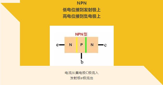 看完你就懂啥是PNP和NPN，不信我們賭！