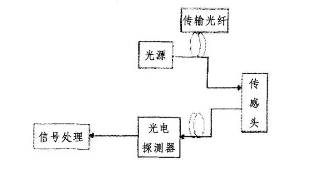 光纖通信五十年，致敬高琨教授